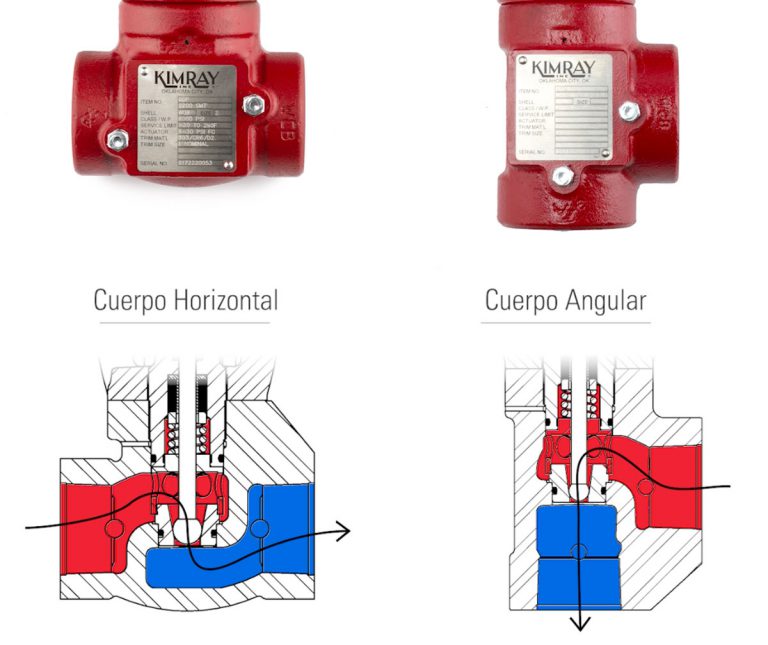 Cuerpo Horizontal, Cuerpo Angular