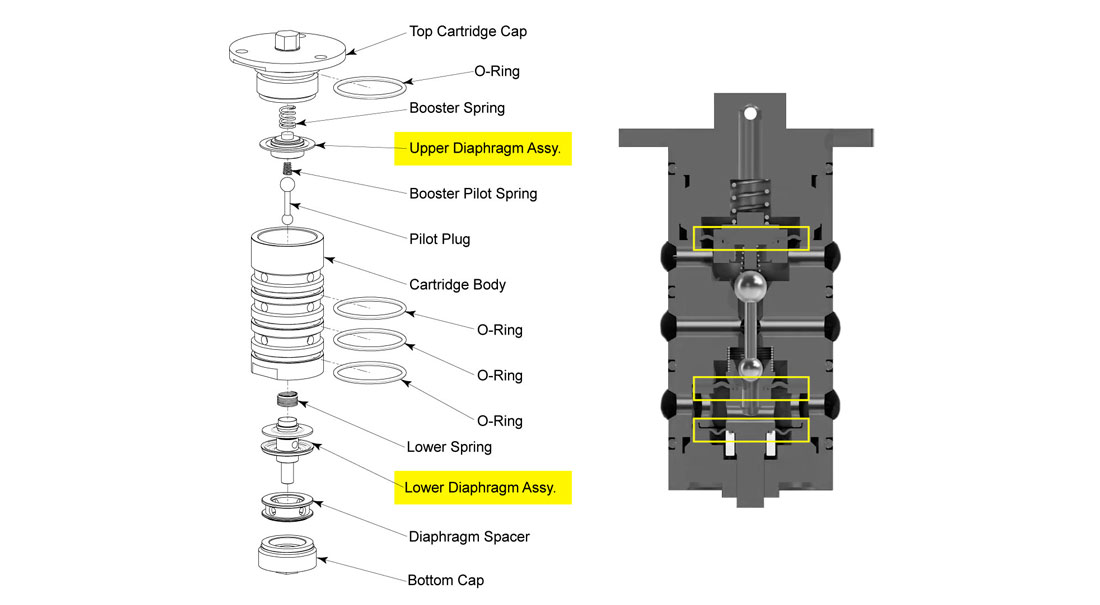 diaphragms in pilot