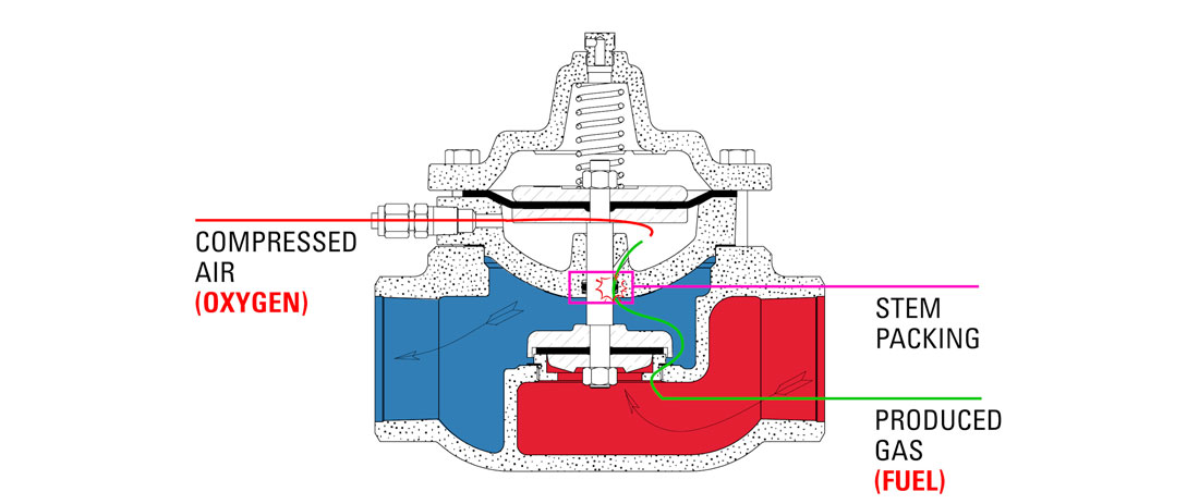kimray EUA3 illustration