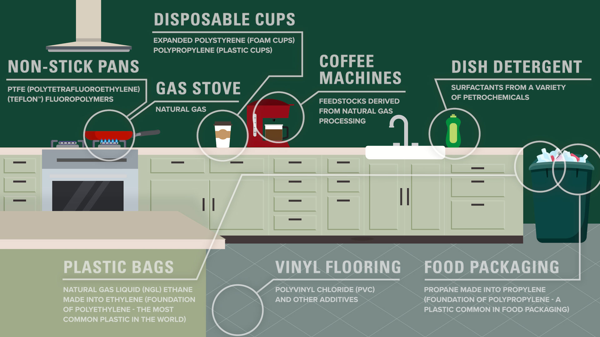 petroleum in kitchen