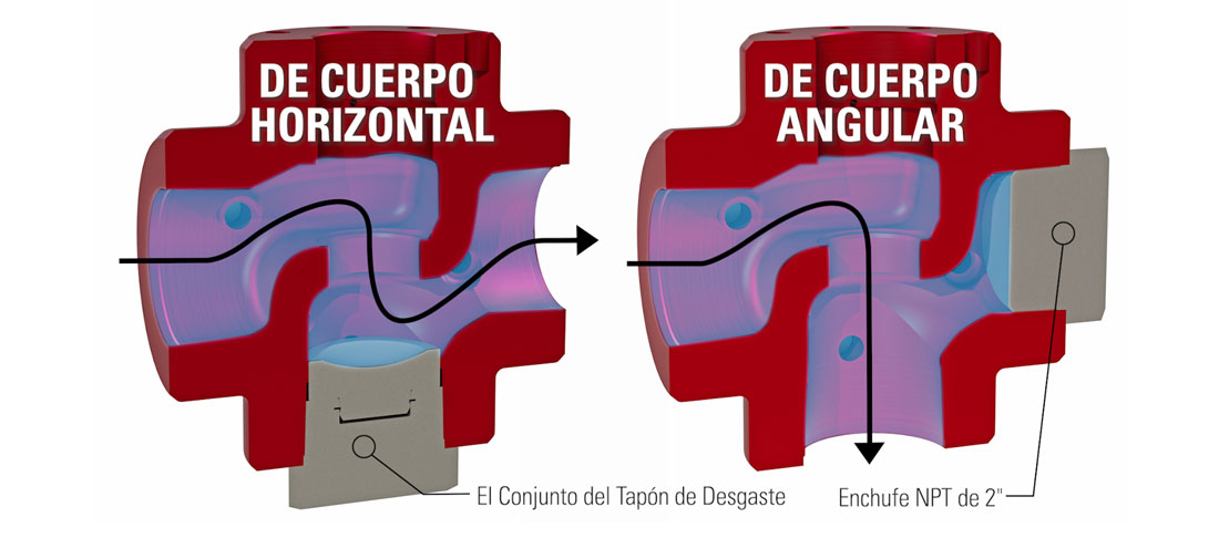 NPT Cuerpo Configurable