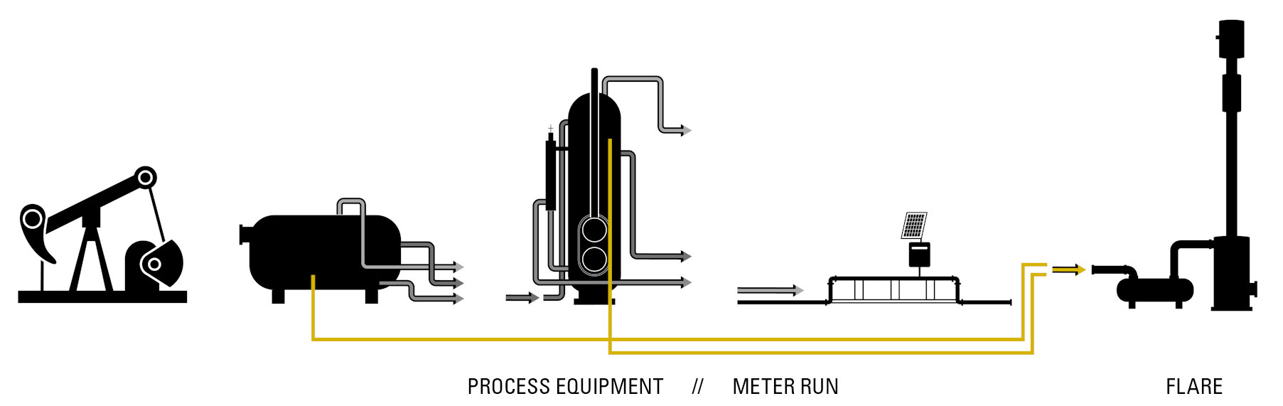shutdown illustration leading to flare