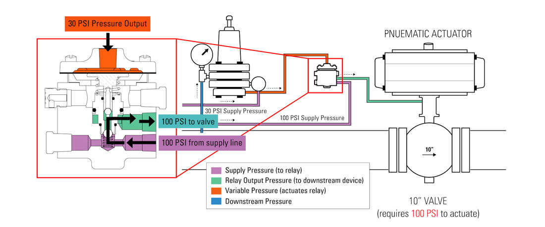signal booster volume booster relay