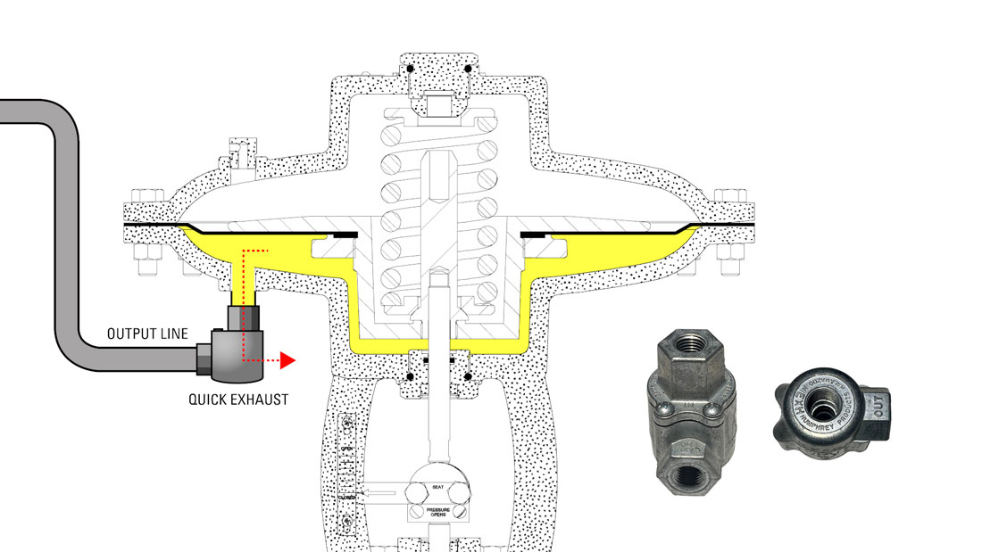 kimray quick exhaust