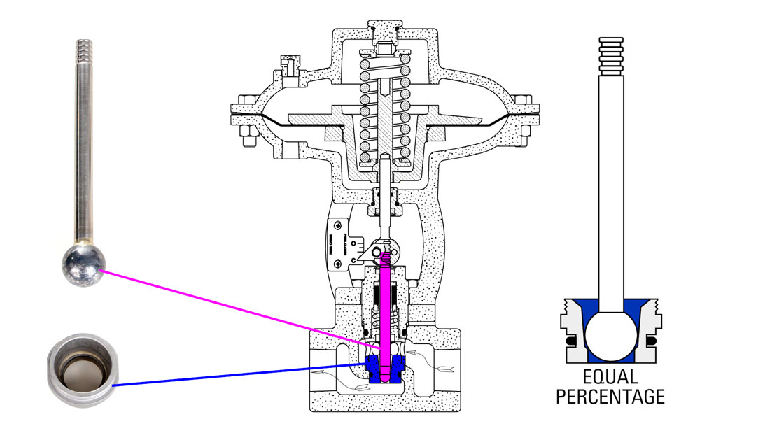 equal percentage trim