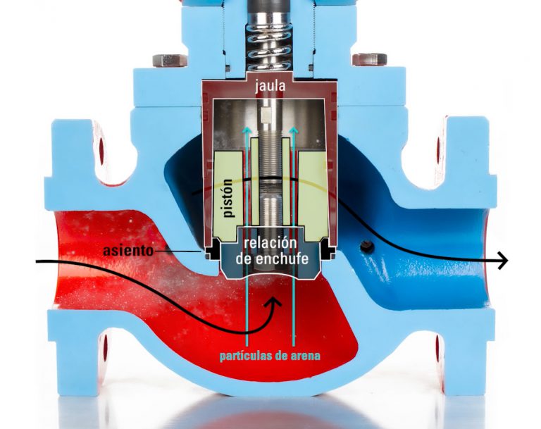Válvula de Control de Alta Presión Guiada por Jaula
