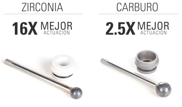 Zirconia and Carburo